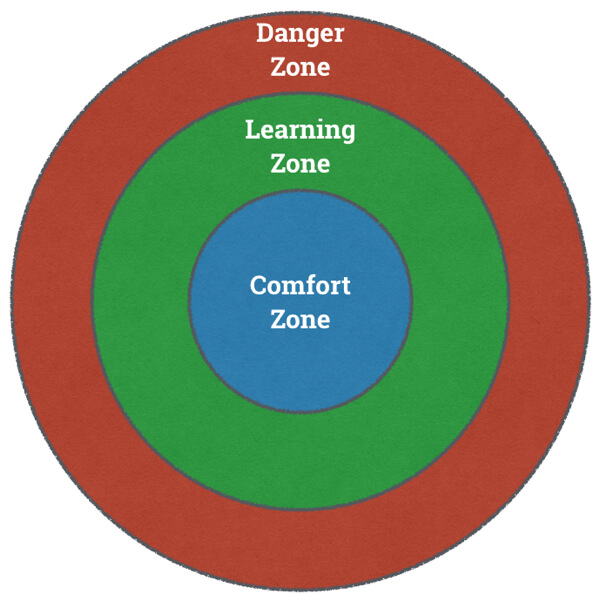 three-leadership-zones